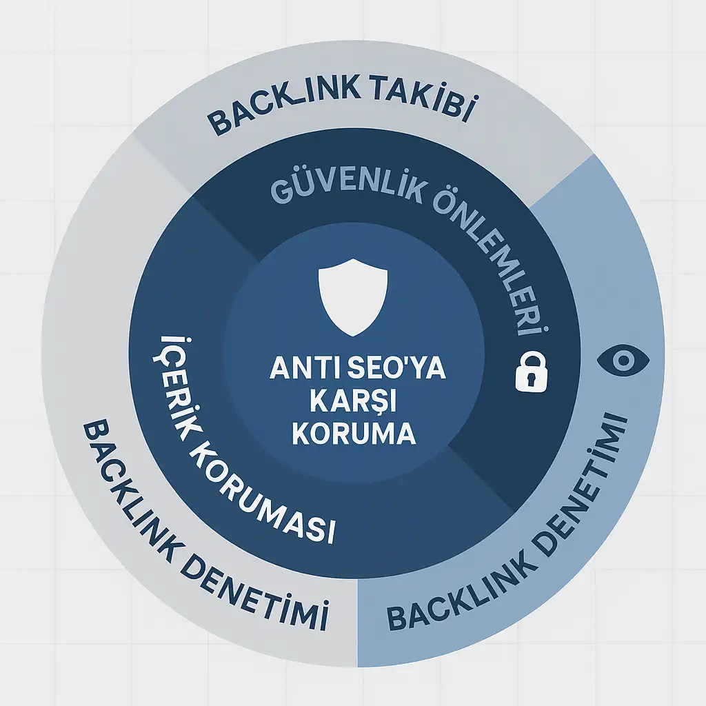 Anti SEO’dan Korunma Yöntemleri