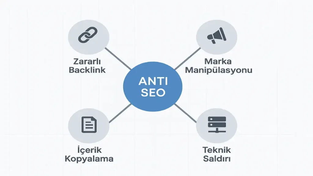 Anti SEO Teknikleri