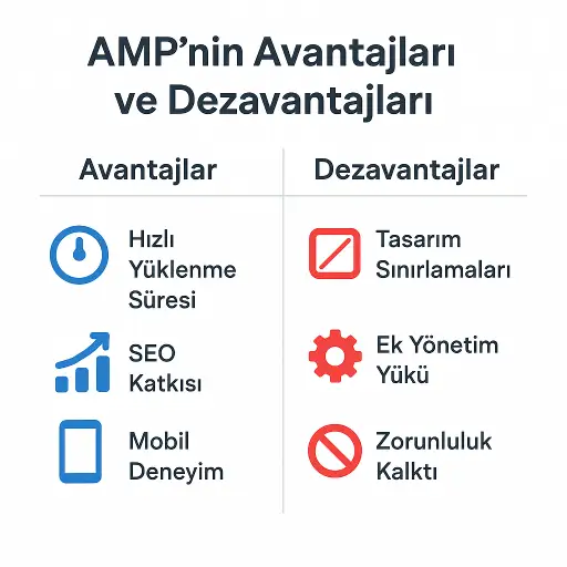 AMP’nin Avantajları ve Dezavantajları